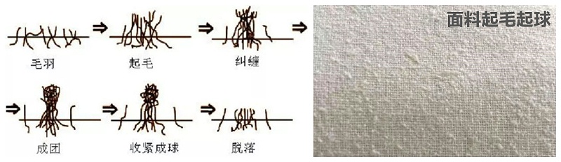 云顶4008医纺医用面料