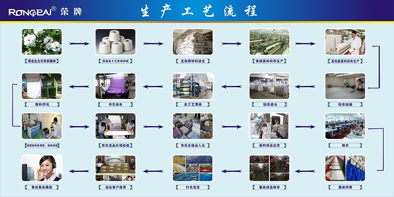 云顶4008医纺